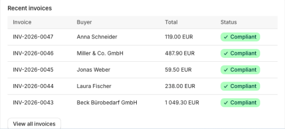 Recent Shopify orders converted to e-invoices, each with a green Compliant badge
