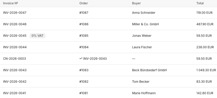 Sequential invoice numbers with gap detection, including a linked credit note