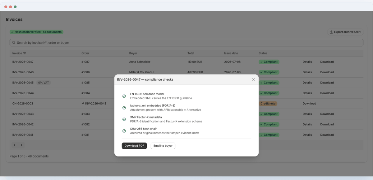 Invoice compliance checks all green: EN 16931 semantic model, embedded factur-x.xml, XMP Factur-X metadata and SHA-256 hash chain